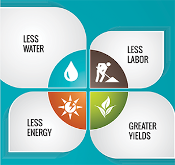 BluSoak-gravity-irrigation-benefits