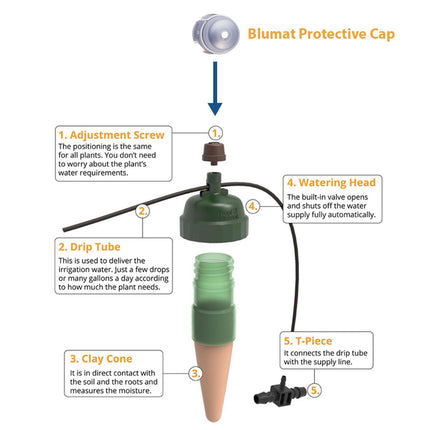 Blumat Protective Cap-3
