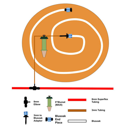 BluSoak 50 to 75 Gallon Pot Kit - Economy-1