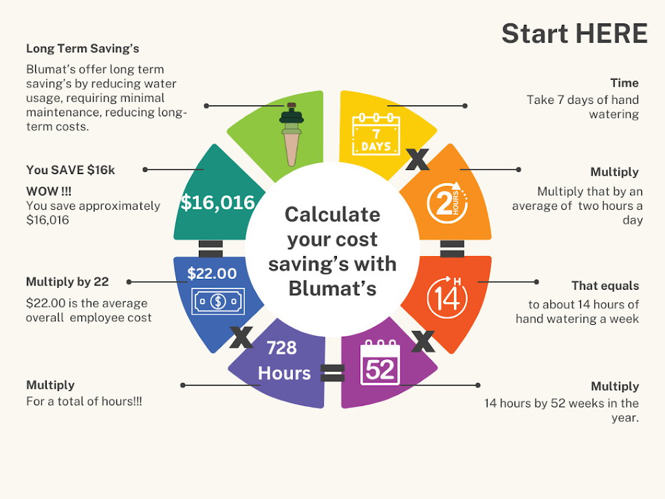 Cash Crop ROI Calculator