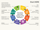 Cash Crop ROI