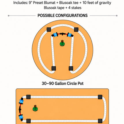 10-foot Blusoak Loop Kit gravity configuration diagram for 30–90 gallon pots and beds up to 2 by 4 feet