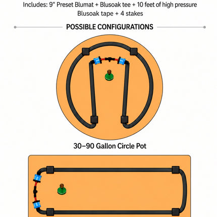 10-foot Blusoak Loop Kit high-pressure configuration diagram for 30–90 gallon pots and beds up to 2 by 4 feet