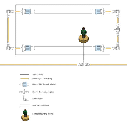 AquaMat Capillary Mat Systems