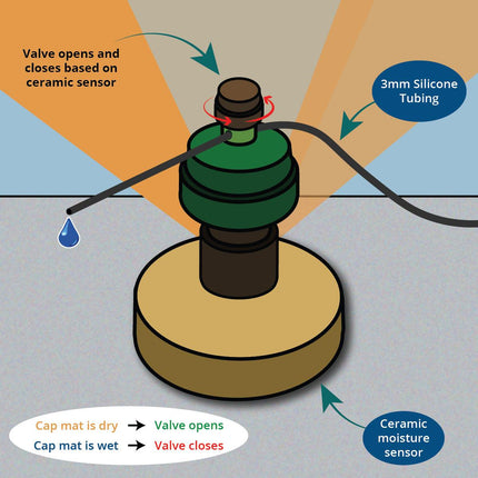 AquaMat Capillary Mat Systems