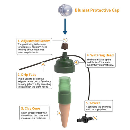 Preset Tropf Blumat