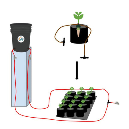 2'x4' Grow Tent Capillary Mat Kit (With Reservoir)