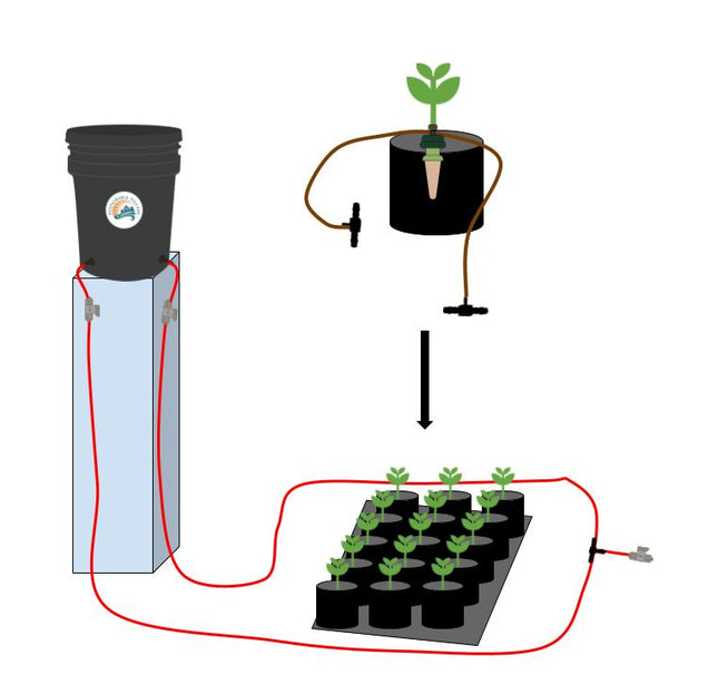 2'x4' Grow Tent Capillary Mat Kit (With Reservoir)