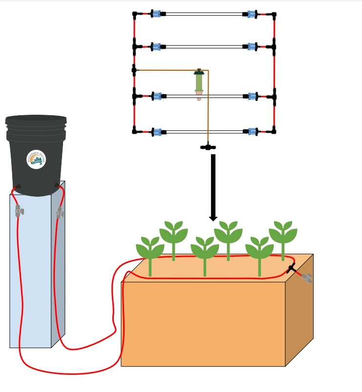 Preset Blumat Ready, Set, Grow Kits
