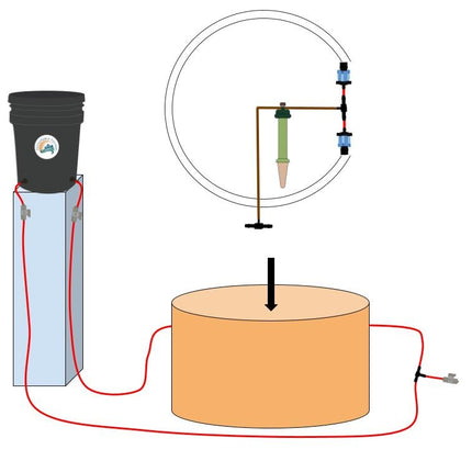 Preset Blumat Ready, Set, Grow Kits