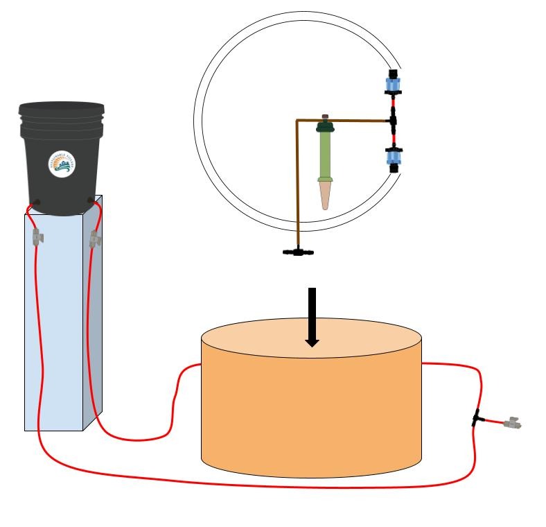 Preset Blumat Ready, Set, Grow Kits