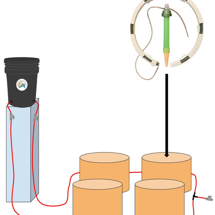 Preset Blumat Ready, Set, Grow Kits