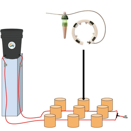 Preset Blumat Ready, Set, Grow Kits