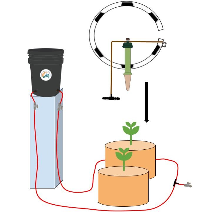 Preset Blumat Ready, Set, Grow Kits