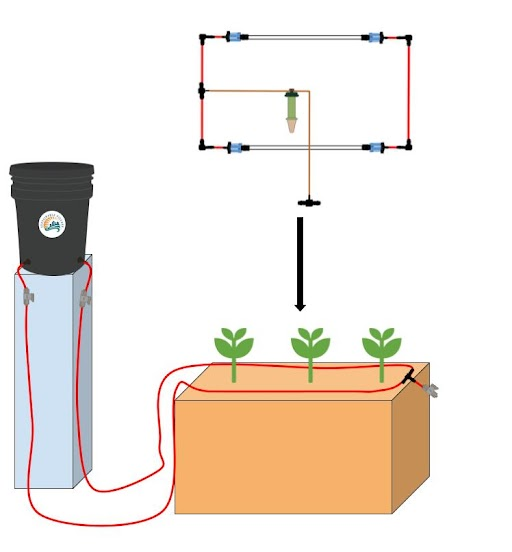 Preset Blumat Ready, Set, Grow Kits