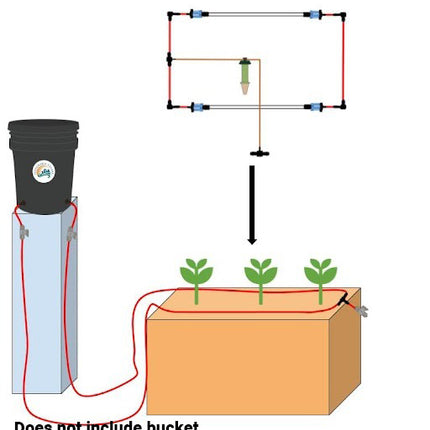 Preset Blumat Ready, Set, Grow Kits