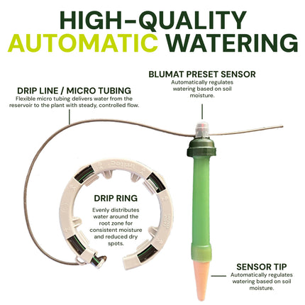 Preset Blumat Grow Tent Kit - One 30-90 Gallon Pot - no reservoir