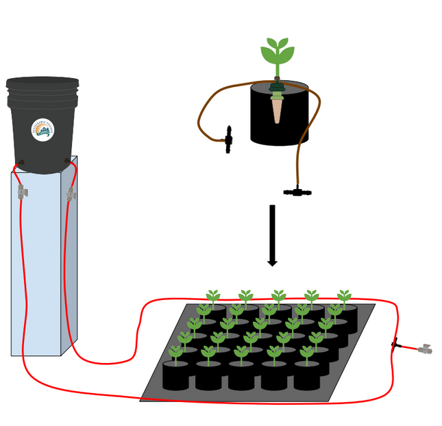 3'x3' Grow Tent Capillary Mat Kit (With Reservoir)