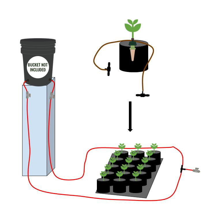 2' x 4' Grow Tent Capillary Mat Kit (No Reservoir) – Sustainable Village