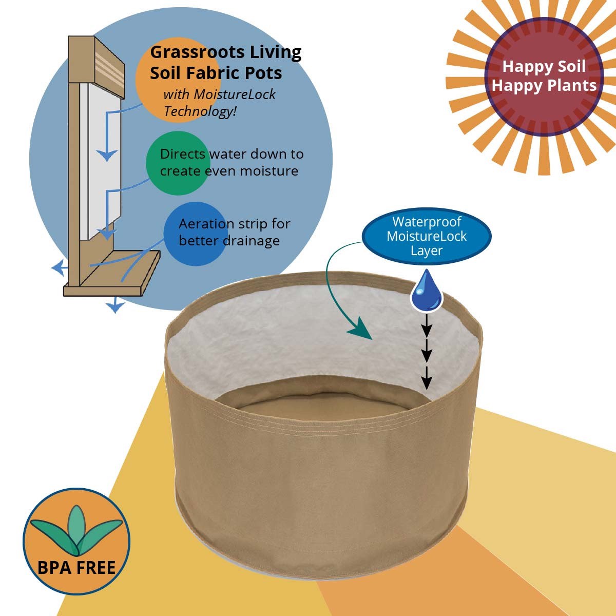can you plant fabric pots in the ground Grassroots Living Soil Pots