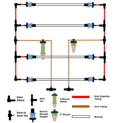 4'x12' Blusoak Double Manifold