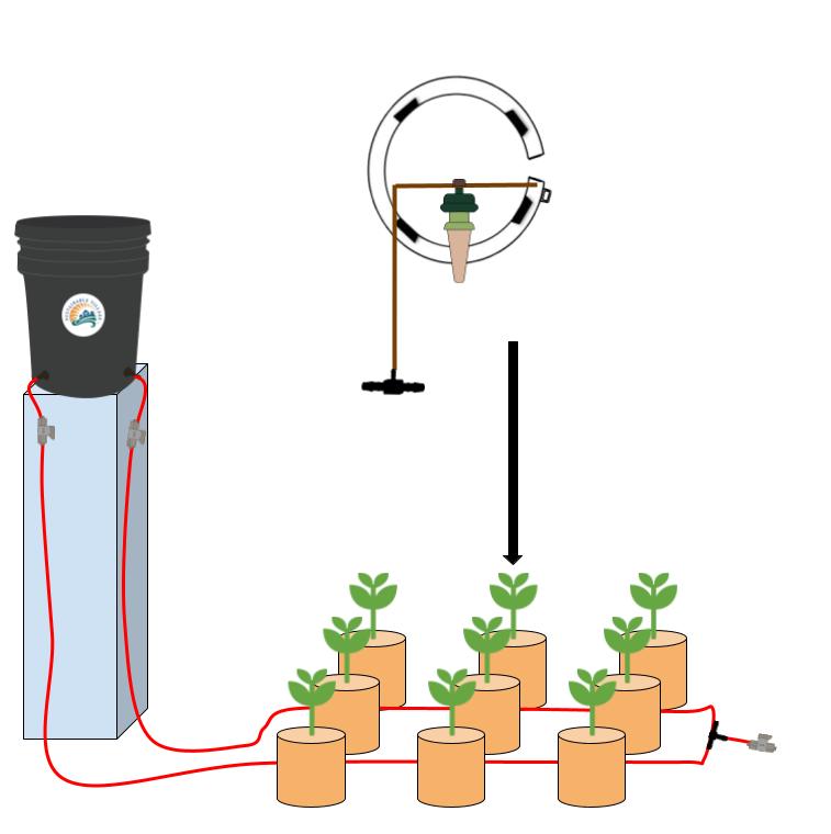 Preset Blumat Starter Kit for Nine 1-3 Gallon Pots