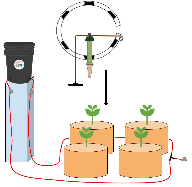 Preset Blumat Starter Kit for Four 10-20 Gallon Pots