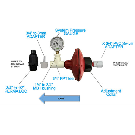 Whole System Blumat Adjustable Pressure Reducer