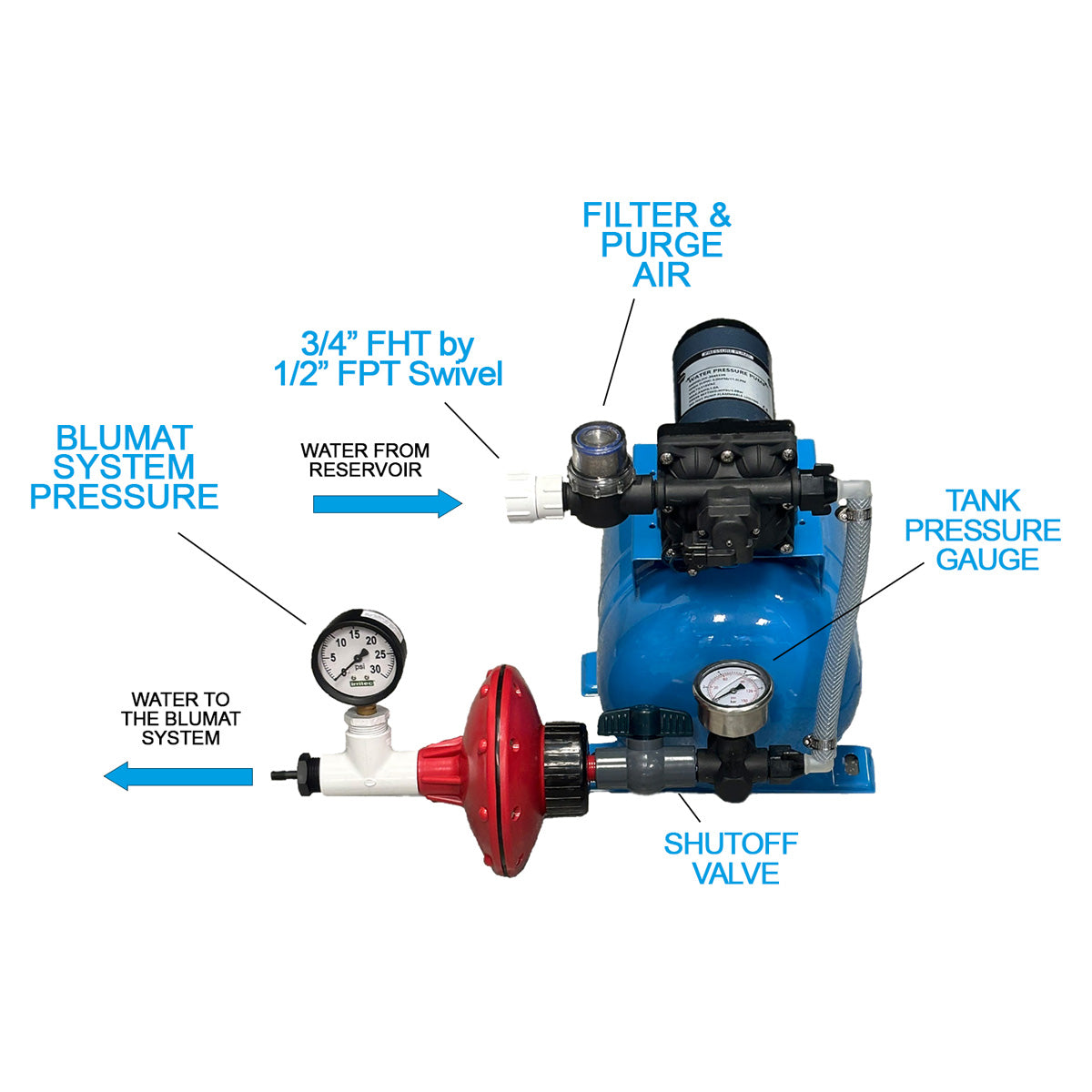 Blumat Mini Pump