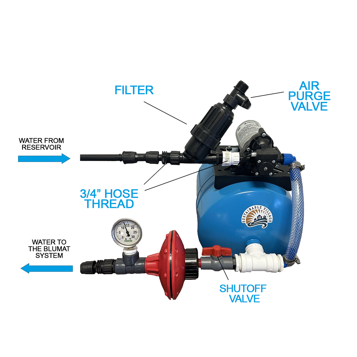 Horizontal Pump Kit