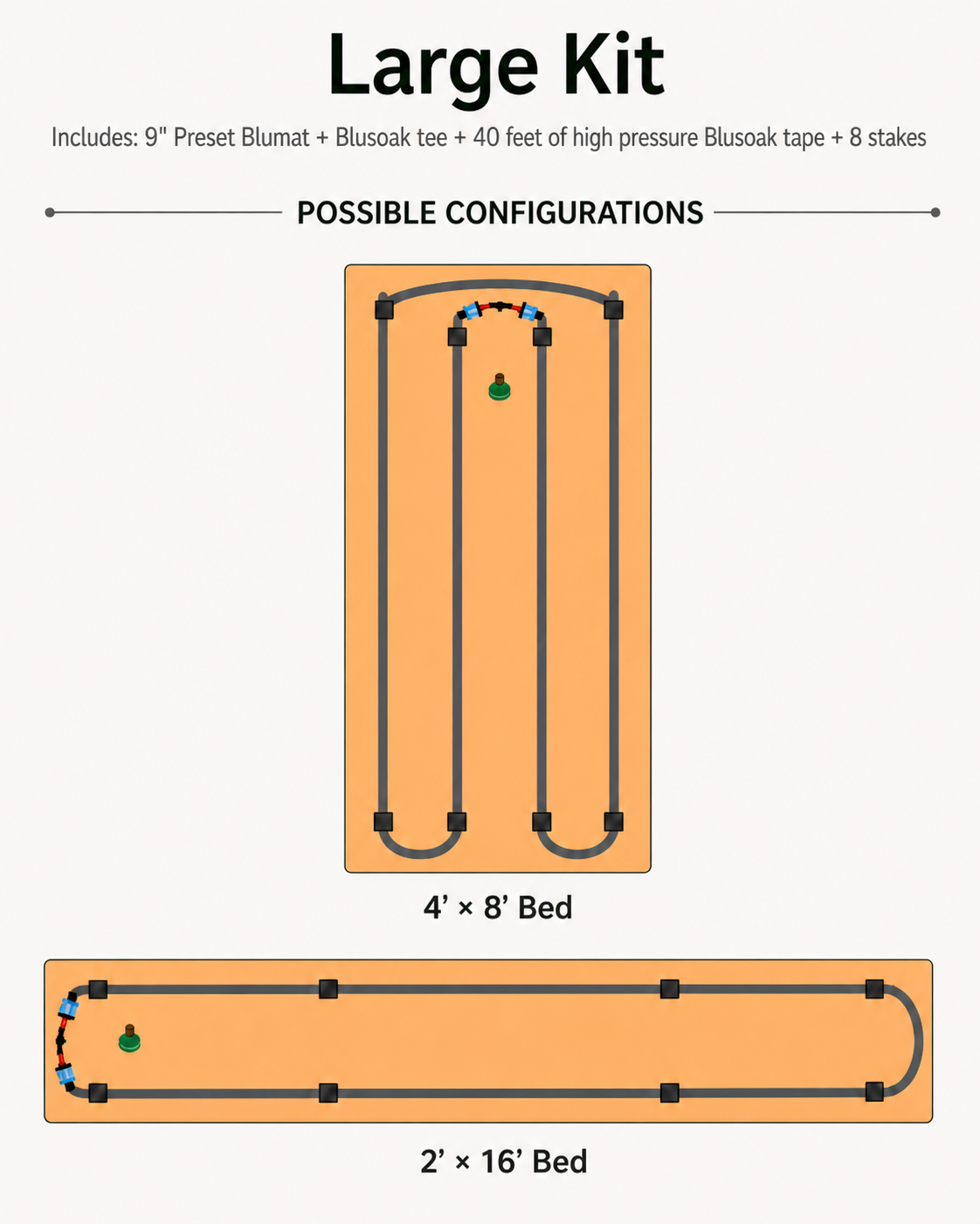Be-Here-Now backyard irrigation for 4x8 beds