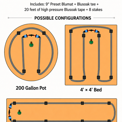 Be-Here-Now backyard irrigation for 4x4 beds