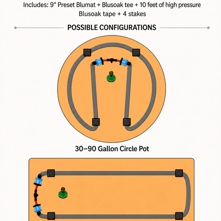 Be-Here-Now backyard irrigation for 2x4 beds
