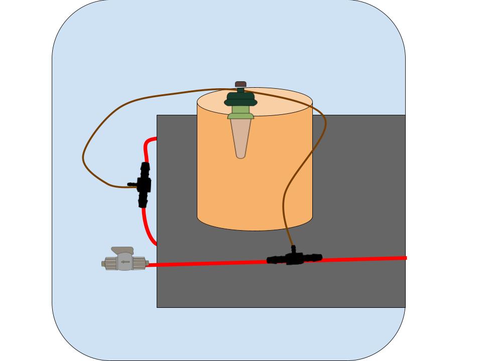 AquaMat Capillary Irrigation Systems
