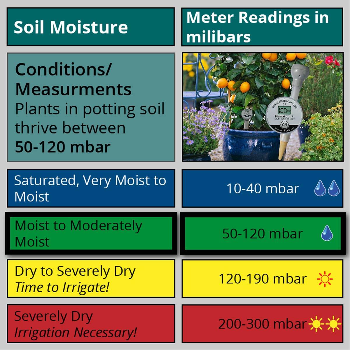 Blumat Digital Soil Moisture Meter