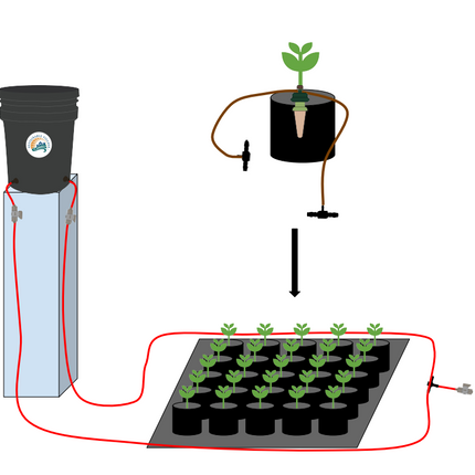 Complete Gravity Capillary Mat Irrigation Kit, 4x4