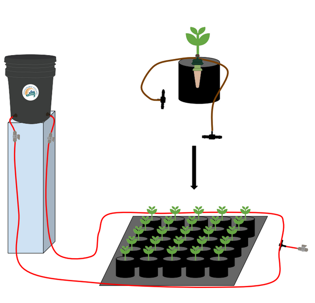 Complete Gravity Capillary Mat Irrigation Kit, 4x4