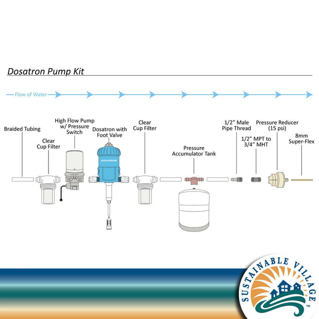 Adjustable Dosatron Blumat Pressure Pump System-1