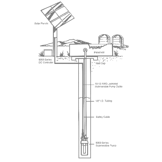 SHURflo Solar Sub Pump Motor Replacement-3